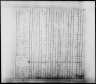 1820 United States Federal Census