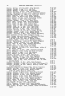 Maryland, Marriages, 1634-1777