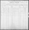 1900 United States Federal Census