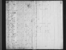 1820 United States Federal Census