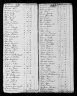 1790 United States Federal Census