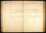 Iowa, Marriage Records, 1923-1937