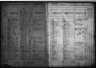 Kansas State Census Collection, 1855-1925