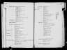 Delaware, Wills and Probate Records, 1676-1971