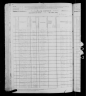 1880 United States Federal Census