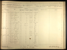 U.S., Civil War Draft Registrations Records, 1863-1865