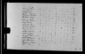 1810 United States Federal Census