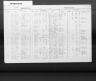 Kentucky Marriage Records, 1852-1914