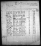 U.S. IRS Tax Assessment Lists, 1862-1918