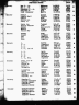 Texas Death Index, 1903-2000