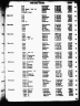 Texas Death Index, 1903-2000