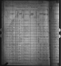 1880 United States Federal Census