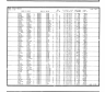 California Marriage Index, 1960-1985