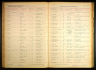 Iowa, Marriage Records, 1923-1937