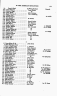 Roster of soldiers from North Carolina in the American Revolution : with an appendix containing a collection of miscellaneous r