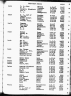 Texas Death Index, 1903-2000