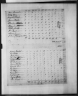 1810 United States Federal Census