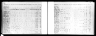 Tennessee, Early Tax List Records, 1783-1895