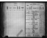 Kansas State Census Collection, 1855-1925