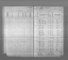 Kansas State Census Collection, 1855-1925