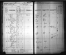 Kansas State Census Collection, 1855-1925