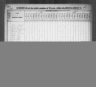 1830 United States Federal Census