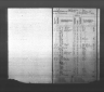 Kansas State Census Collection, 1855-1925