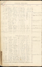 U.S., Burial Registers, Military Posts and National Cemeteries, 1862-1960