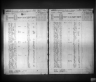 Kansas State Census Collection, 1855-1925