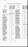 North Carolina, State Census, 1784-1787