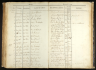 Denmark, Church Records, 1812-1918