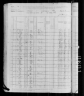 1880 United States Federal Census