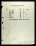 Tennessee Valley Cemetery Relocation Files, 1933-1990