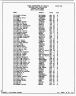 Texas Death Index, 1903-2000