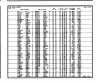 California Marriage Index, 1960-1985