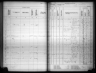 Kansas State Census Collection, 1855-1925