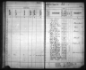 Kansas State Census Collection, 1855-1925