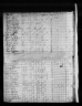 1820 United States Federal Census