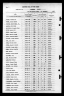 U.S. World War II Navy Muster Rolls, 1938-1949