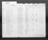 Kentucky, Birth Records, 1852-1910