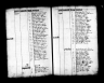 London, England, Baptisms, Marriages and Burials, 1538-1812