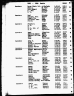 Texas Death Index, 1903-2000