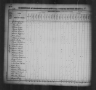 1830 United States Federal Census