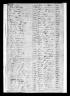 Tennessee, Early Tax List Records, 1783-1895