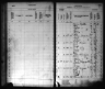 Kansas State Census Collection, 1855-1925