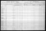 U.S. IRS Tax Assessment Lists, 1862-1918