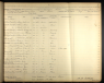 U.S., Civil War Draft Registrations Records, 1863-1865