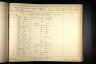 U.S., Civil War Draft Registrations Records, 1863-1865