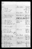 U.S., Indian Census Rolls, 1885-1940