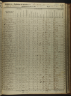 Selected U.S. Federal Census Non-Population Schedules, 1850-1880